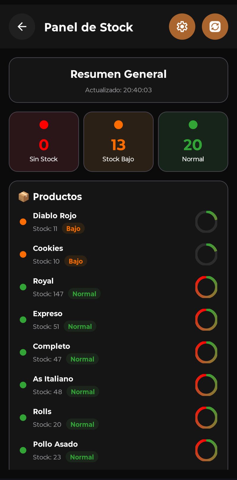 Panel de stock con el resumen de productos sin stock, bajos y normales